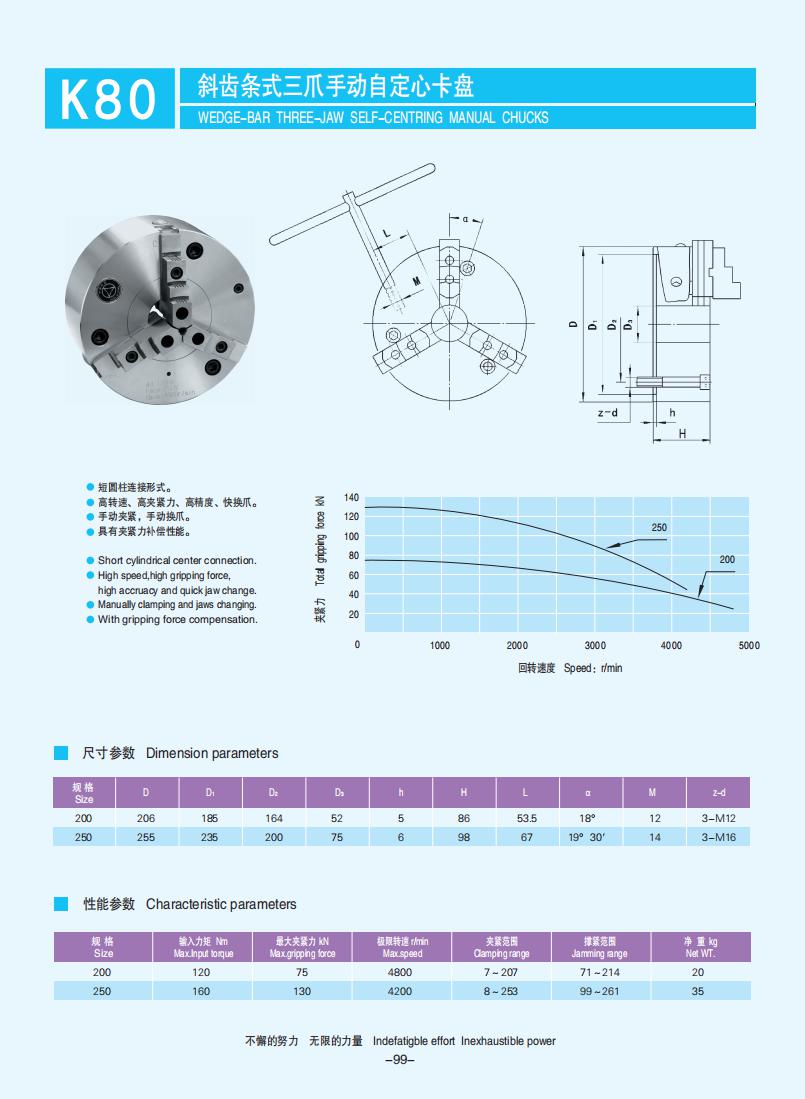 072-103【楔式動力卡盤】【W(wǎng)edge-type power chucks】_27.jpg